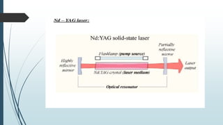 Laser and its application