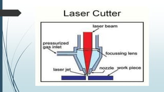 Laser and its application