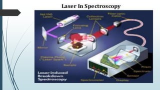 Laser and its application