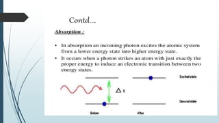 Laser and its application