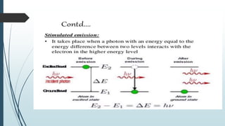 Laser and its application