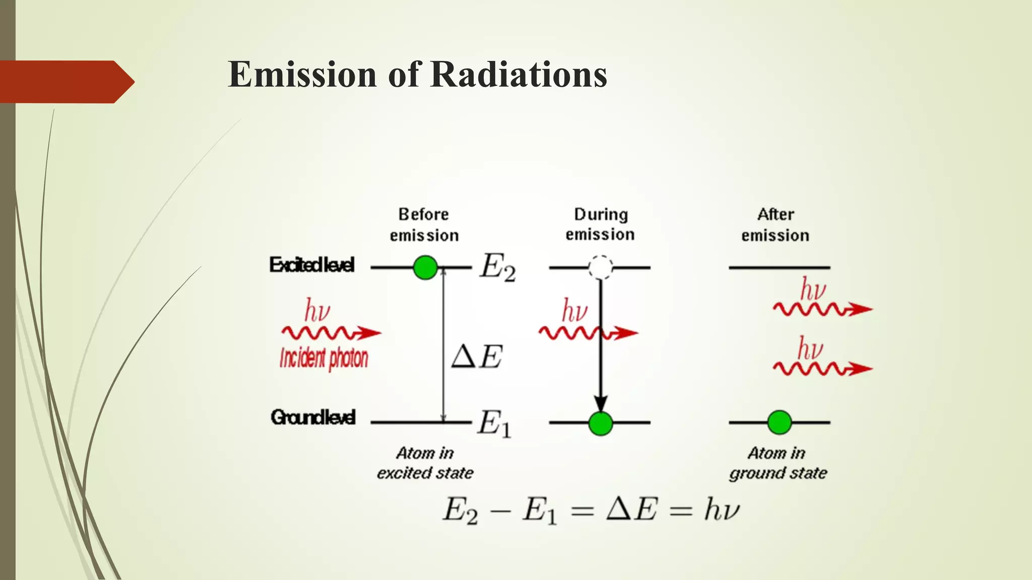 Emission of Radiations
 