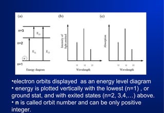 •electron orbits displayed as an energy level diagram
• energy is plotted vertically with the lowest (n=1) , or
ground stat, and with exited states (n=2, 3,4,…) above.
• n is called orbit number and can be only positive
integer.

 