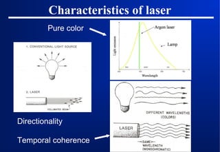 Characteristics of laser
Pure color

Directionality
Temporal coherence

 