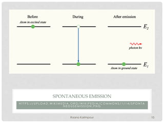 H T T P S : / / U P L O A D . W I K I M E D I A . O R G / W I K I P E D I A / C O M M O N S / 1 / 1 4 / S P O N T A
N E O U S E M I S S I O N . P N G
SPONTANEOUS EMISSION
10Raana Karimpour
 