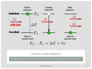 H T T P S : / / U P L O A D . W I K I M E D I A . O R G / W I K I P E D I A / C O M M O N S / T H U M B / 0 / 0 9 /
S T I M U L A T E D _ E M I S S I O N . S V G / 5 5 0 P X - S T I M U L A T E D _ E M I S S I O N . S V G . P N G
STIMULATED EMIISION
12Raana Karimpour
 