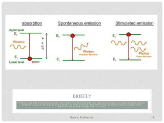 H T T P S : / / W W W . R E S E A R C H G A T E . N E T / P R O F I L E / R O D R I G O _ D E _ M A T O S / P U B L I C A T I O N / 3 2 2 8 6 1 3 0 5 / F I
G U R E / F I G 2 / A S : 5 8 9 2 2 7 2 2 1 8 6 4 4 4 8 @ 1 5 1 7 4 9 4 1 2 5 3 0 4 / A B S O R P T I O N - S P O N T A N E O U S - E M I S S I O N -
A N D - S T I M U L A T E D - E M I S S I O N - 1 7 . P N G
BRIEFLY
13Raana Karimpour
 