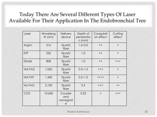 Today There Are Several Different Types Of Laser
Available For Their Application In The Endobronchial Tree
Laser Waveleng
th (nm)
Delivery
device
Depth of
penetratio
n (mm)
Coagulati
on effect
Cutting
effect
Argon 516 Quartz
fiber
1.0–2.0 ++ +
KTP 532 Quartz
fiber
1.0 ++ +
Diode 808 Quartz
fiber
1.0 ++ +++
Nd:YAG 1,060 Quartz
fiber
0.5–1.5 +++ +
Nd:YAP 1,340 Quartz
fiber
0.5–1.0 ++++ +
Ho:YAG 2,100 Quartz
fiber
0.5 +++ ++
CO2 10,600 Coupler
and
waveguid
e
0.23 + +++
33Raana Karimpour
 