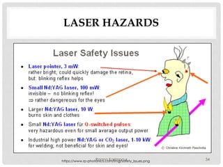 LASER HAZARDS
https://www.rp-photonics.com/img/safety_issues.png 34Raana Karimpour
 