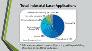 Total Industrial Laser Applications
• CO2 lasers are primarily deployed for cutting, welding and drilling
of medium-size and large workpieces.
4
 