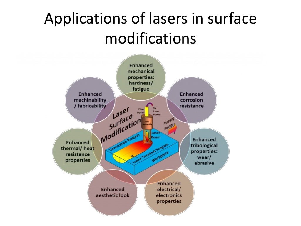 Laser applications in surface modifications..