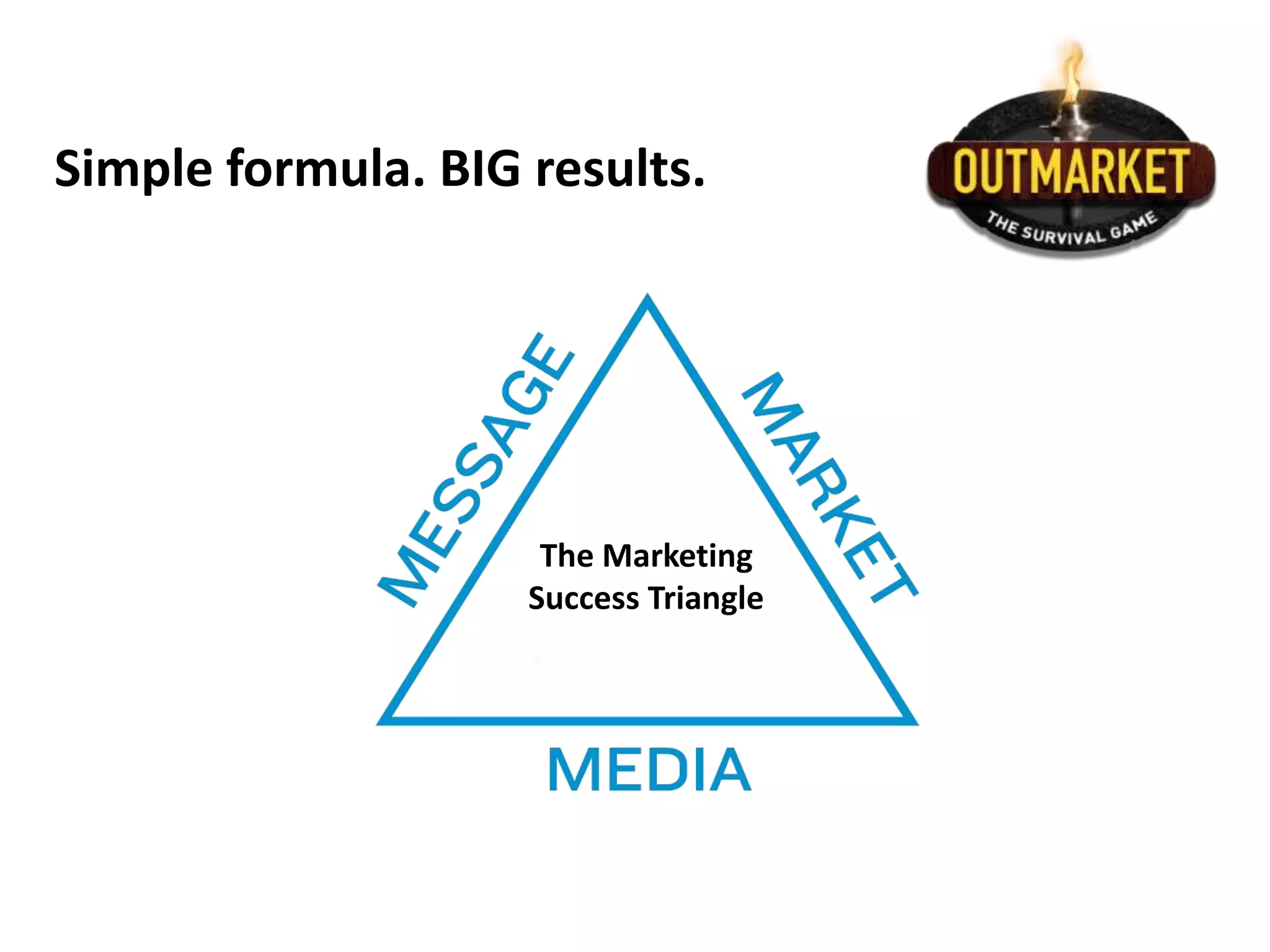 The Marketing
Success Triangle
Simple formula. BIG results.
 