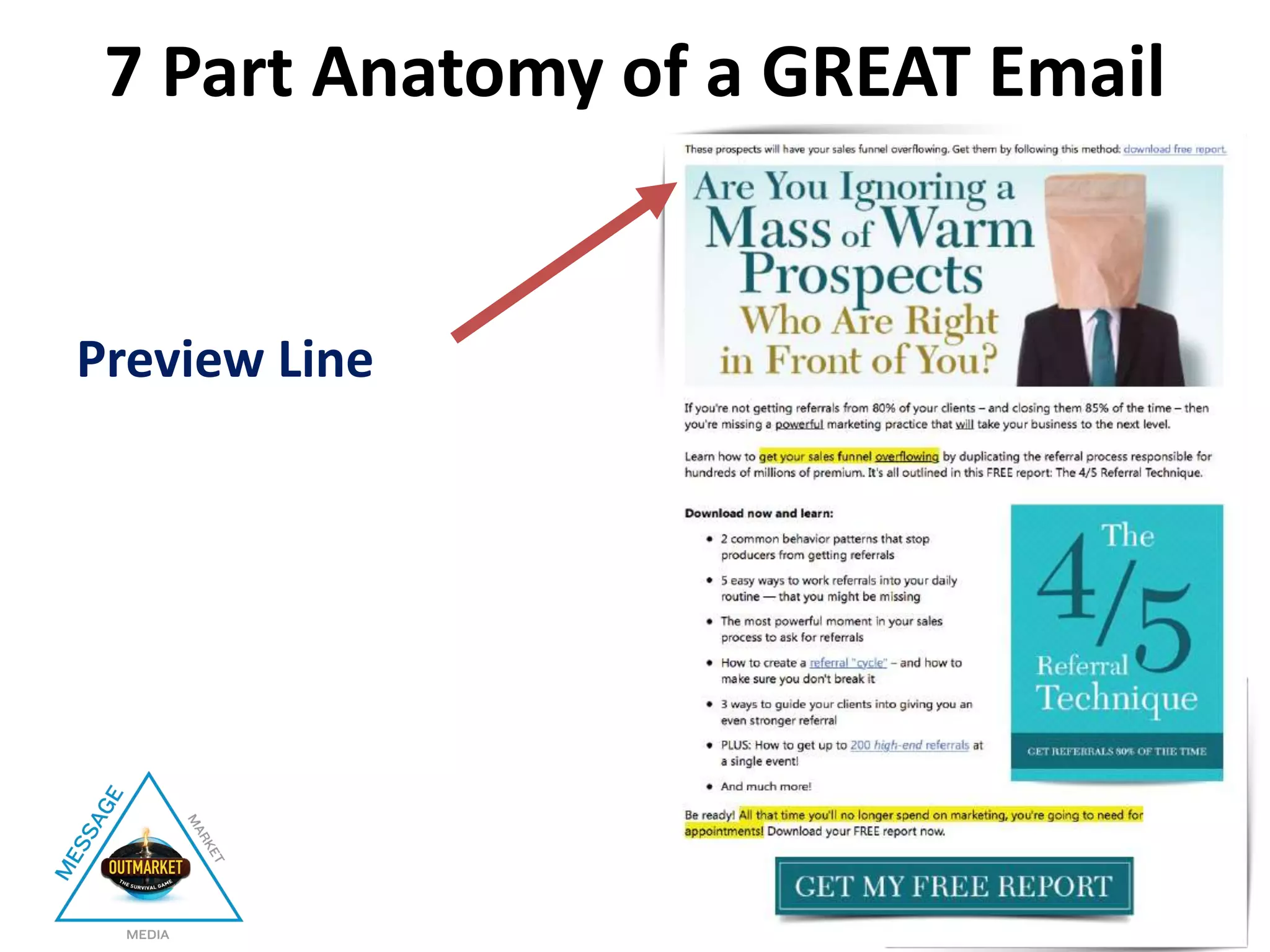 7 Part Anatomy of a GREAT Email
Preview Line
 