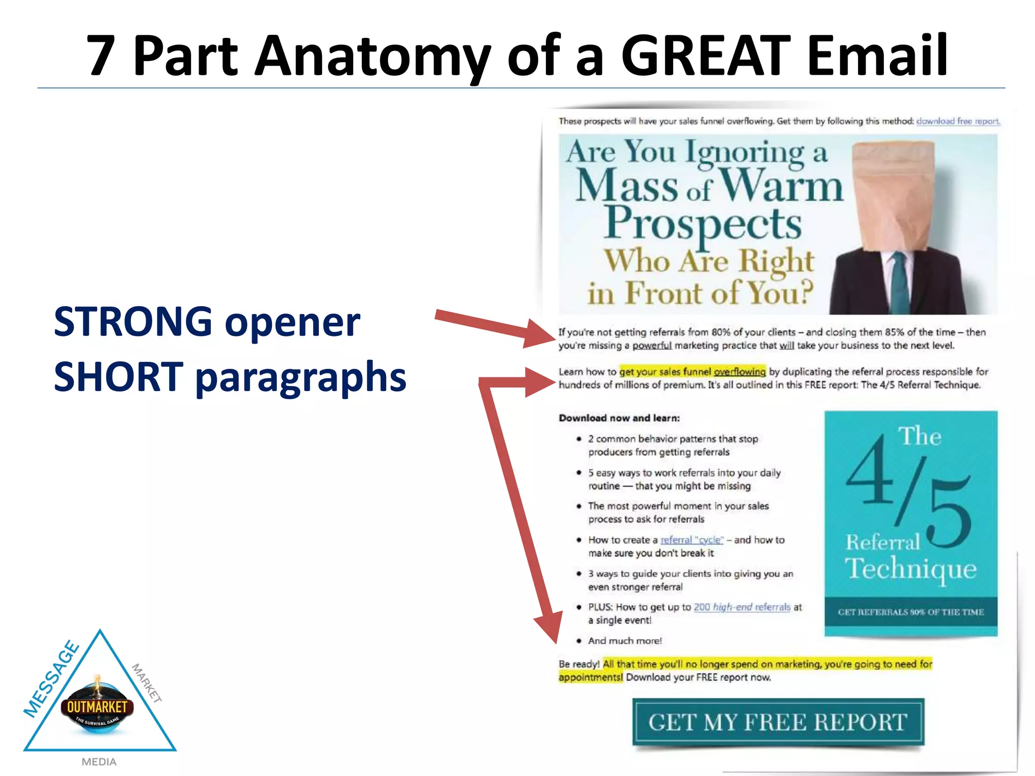 STRONG opener
SHORT paragraphs
7 Part Anatomy of a GREAT Email
 