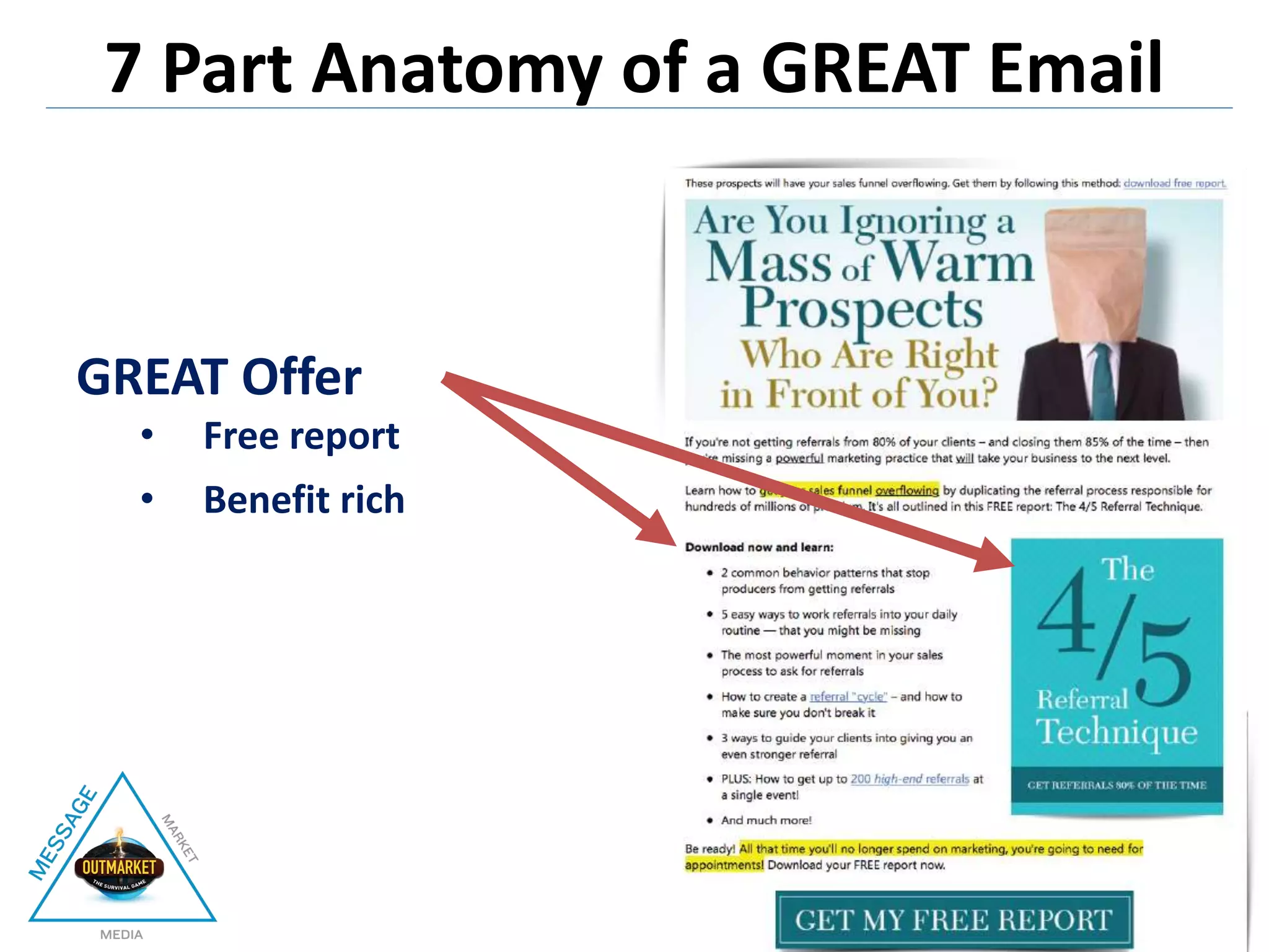 GREAT Offer
• Free report
• Benefit rich
7 Part Anatomy of a GREAT Email
 