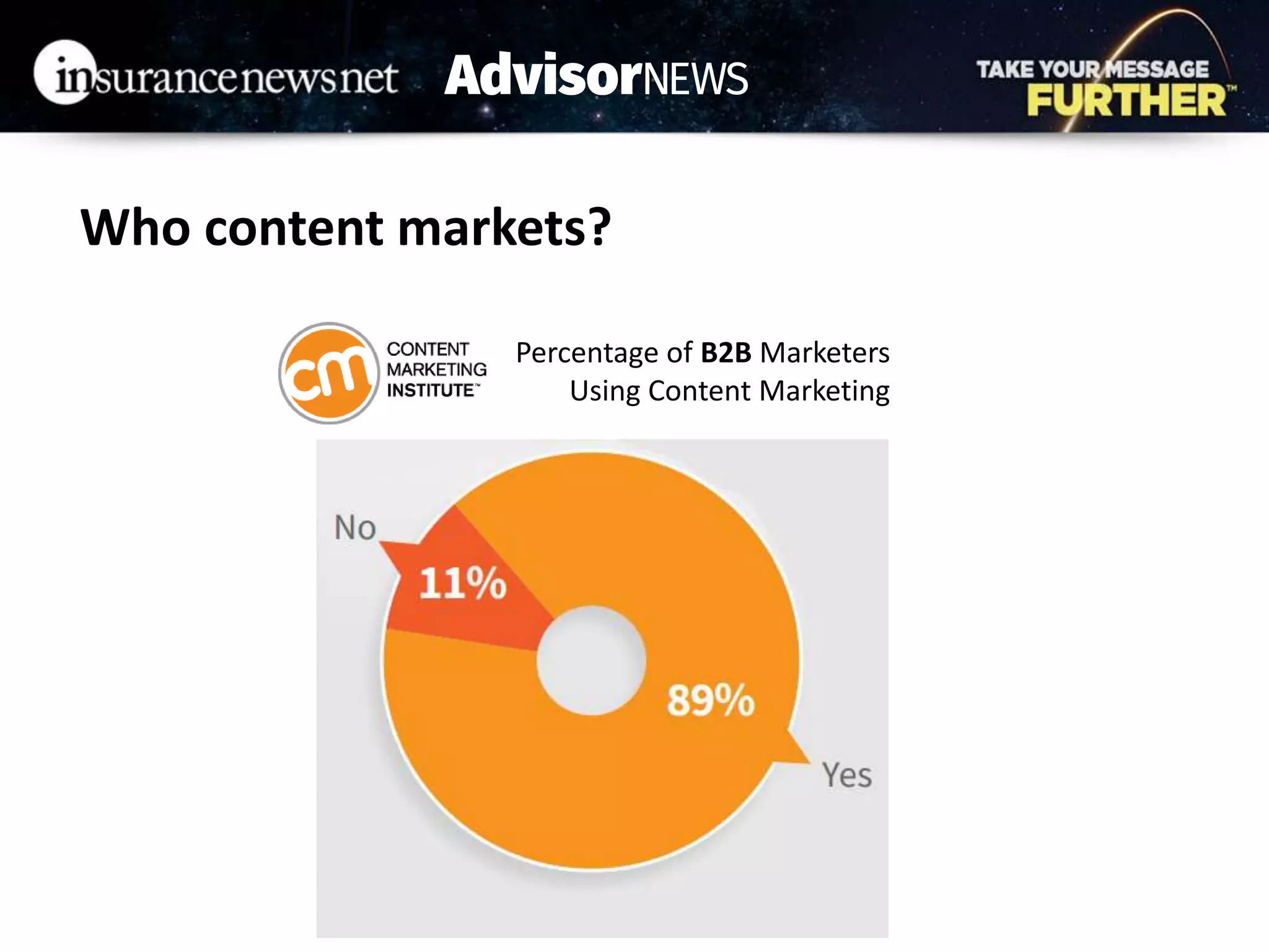 Who content markets?
Percentage of B2B Marketers
Using Content Marketing
 
