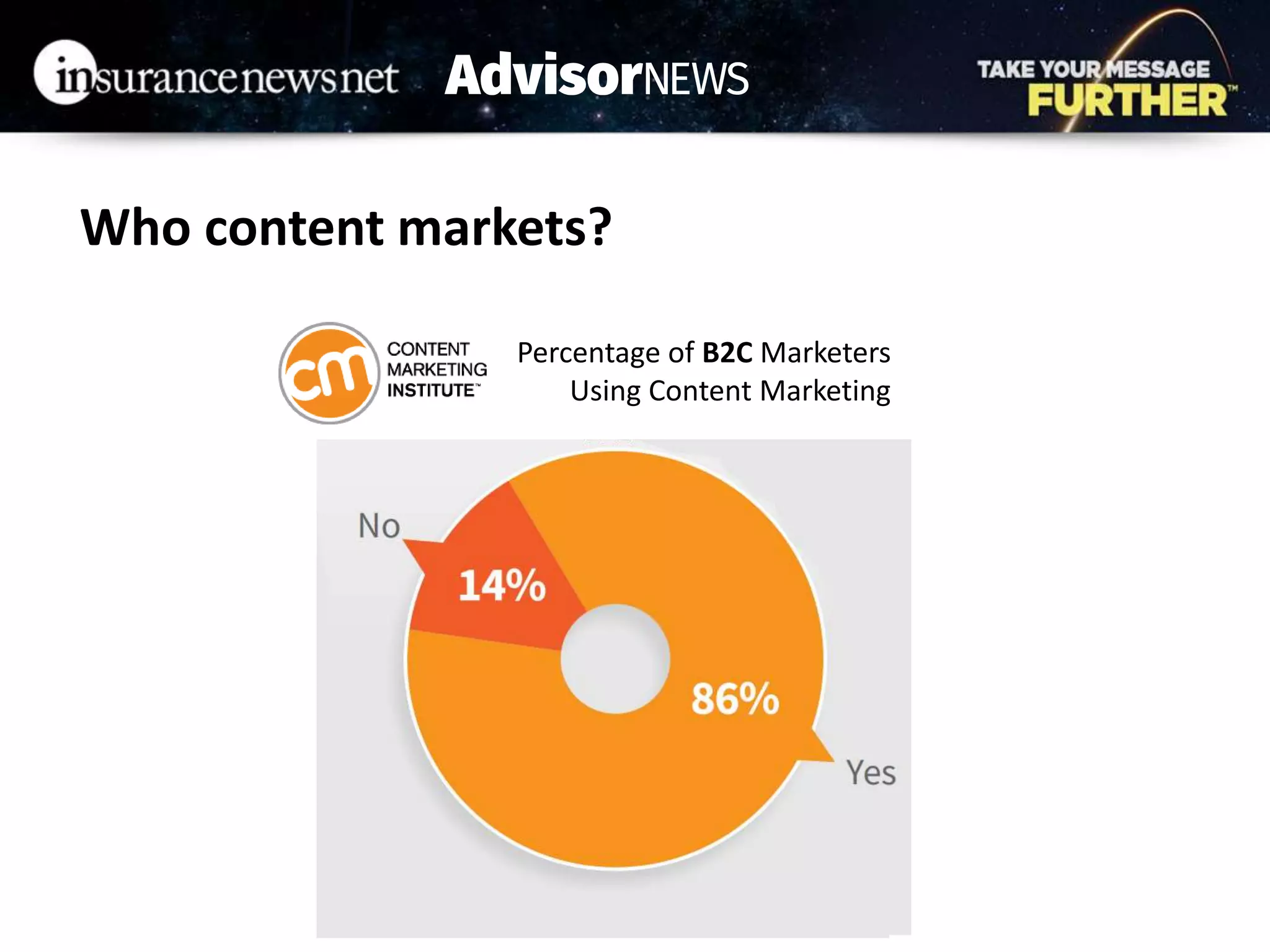 Who content markets?
Percentage of B2C Marketers
Using Content Marketing
 