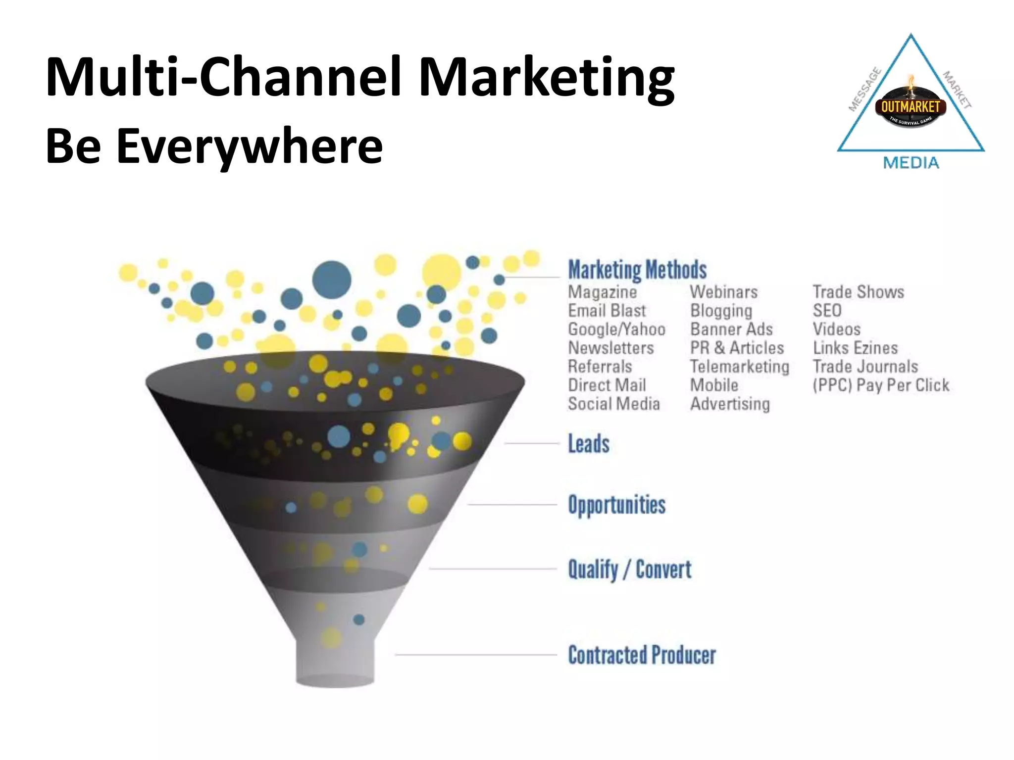 Multi-Channel Marketing
Be Everywhere
 