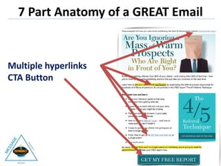 Multiple hyperlinks
CTA Button
7 Part Anatomy of a GREAT Email
 