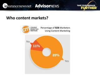 Who content markets?
Percentage of B2B Marketers
Using Content Marketing
 