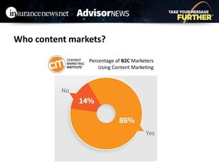 Who content markets?
Percentage of B2C Marketers
Using Content Marketing
 