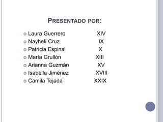 PRESENTADO POR:
 Laura Guerrero XIV
 Nayhelí Cruz IX
 Patricia Espinal X
 María Grullón XIII
 Arianna Guzmán XV
 Isabella Jiménez XVIII
 Camila Tejada XXIX
 