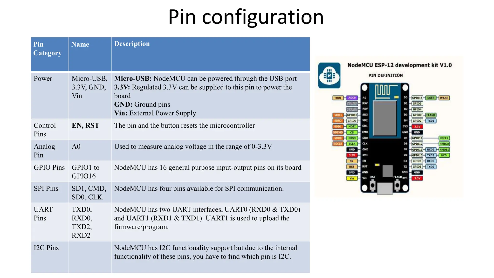 Rst Pin Configuration LASER BASED NON-INVASIVE GLUCOSE MONITORING SYSTEM PPT.pptx