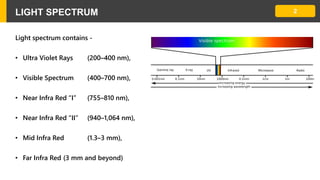 2LIGHT SPECTRUM
Light spectrum contains -
• Ultra Violet Rays (200–400 nm),
• Visible Spectrum (400–700 nm),
• Near Infra Red “I” (755–810 nm),
• Near Infra Red “II” (940–1,064 nm),
• Mid Infra Red (1.3–3 mm),
• Far Infra Red (3 mm and beyond)
 