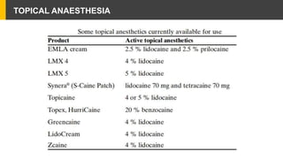 TOPICAL ANAESTHESIA
 