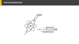 PHOTON GENERATION
 