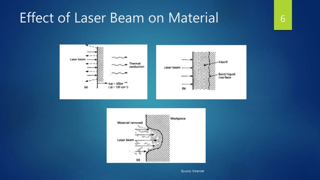 Laser Beam Machining