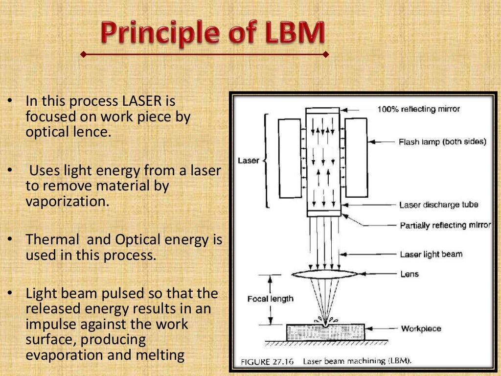 Laser beam cutting Laser beam cutting