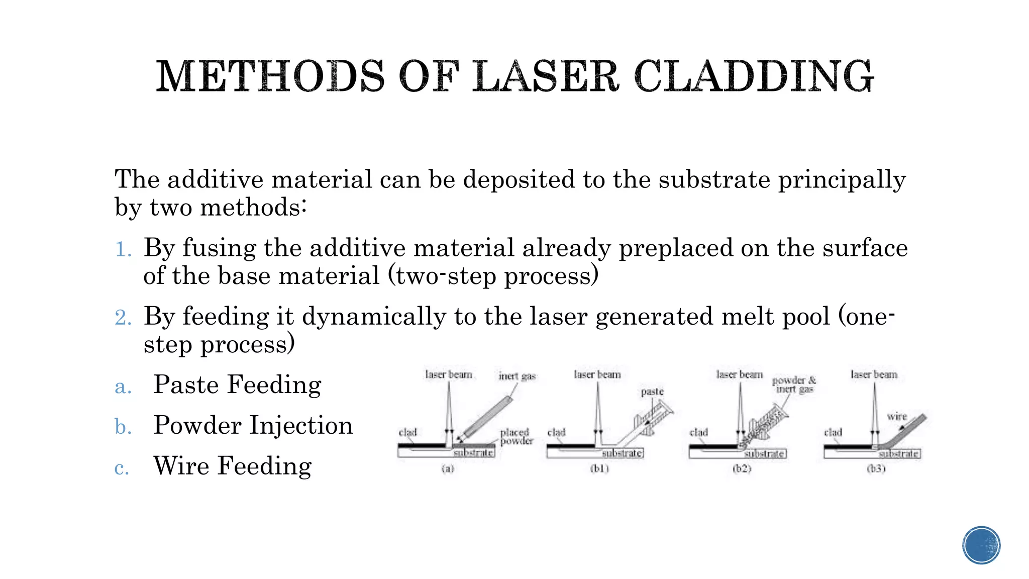 The additive material can be deposited to the substrate principally
by two methods:
1. By fusing the additive material already preplaced on the surface
of the base material (two-step process)
2. By feeding it dynamically to the laser generated melt pool (one-
step process)
a. Paste Feeding
b. Powder Injection
c. Wire Feeding
 