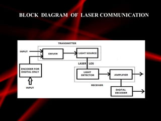 Laser communication | PPTX