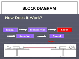 BLOCK DIAGRAM
 