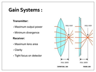 Gain Systems :
Transmitter:
• Maximum output power
• Minimum divergence
Receiver:
• Maximum lens area
• Clarity
• Tight focus on detector
 