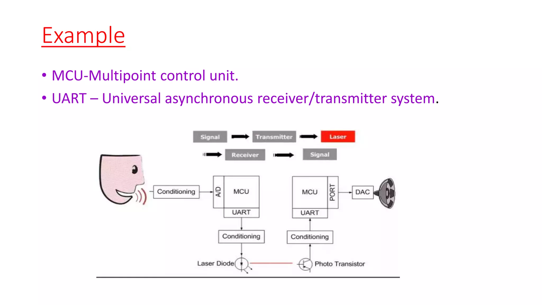 Example
• MCU-Multipoint control unit.
• UART – Universal asynchronous receiver/transmitter system.
 
