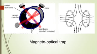 Magneto-optical trap
 
