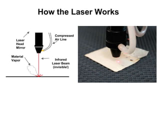 Material
Vapor Infrared
Laser Beam
(invisible!)
Compressed
Air LineLaser
Head
Mirror
How the Laser Works
 