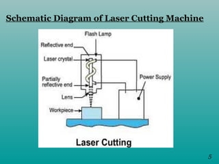 Laser Machine Layout Presentation on Different Laser Cutting.ppt