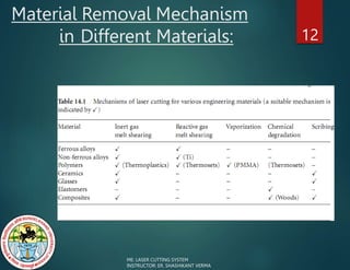 Material Removal Mechanism
in Different Materials: 12
ME: LASER CUTTING SYSTEM
INSTRUCTOR: ER. SHASHIKANT VERMA
 