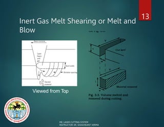 Inert Gas Melt Shearing or Melt and
Blow
13
Viewed from Top
ME: LASER CUTTING SYSTEM
INSTRUCTOR: ER. SHASHIKANT VERMA
 