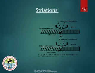 Striations: 16
ME: LASER CUTTING SYSTEM
INSTRUCTOR: ER. SHASHIKANT VERMA
 