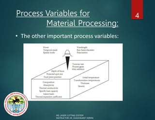 Process Variables for
Material Processing:
4
• The other important process variables:
ME: LASER CUTTING SYSTEM
INSTRUCTOR: ER. SHASHIKANT VERMA
 