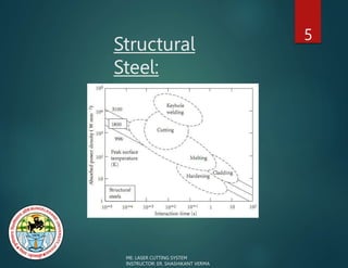 Structural
Steel:
5
ME: LASER CUTTING SYSTEM
INSTRUCTOR: ER. SHASHIKANT VERMA
 