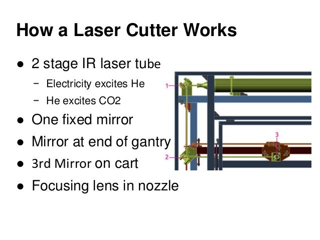lasercutting notes slideshow how laser cutting works