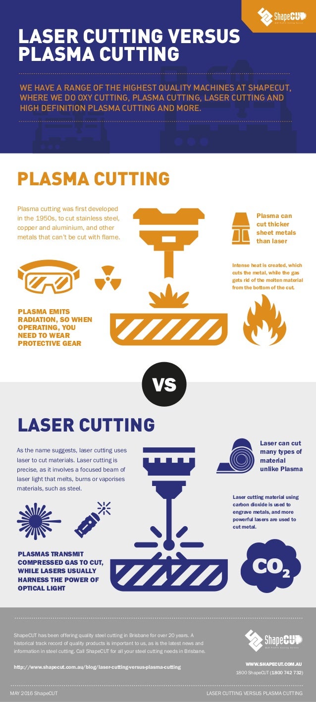 Laser cutting versus plasma cutting infographic