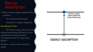Energy
Absorption
Recombination Time:
nanosecond
 