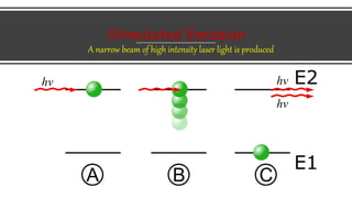Stimulated Emission
A narrow beam of high intensity laser light is produced
 