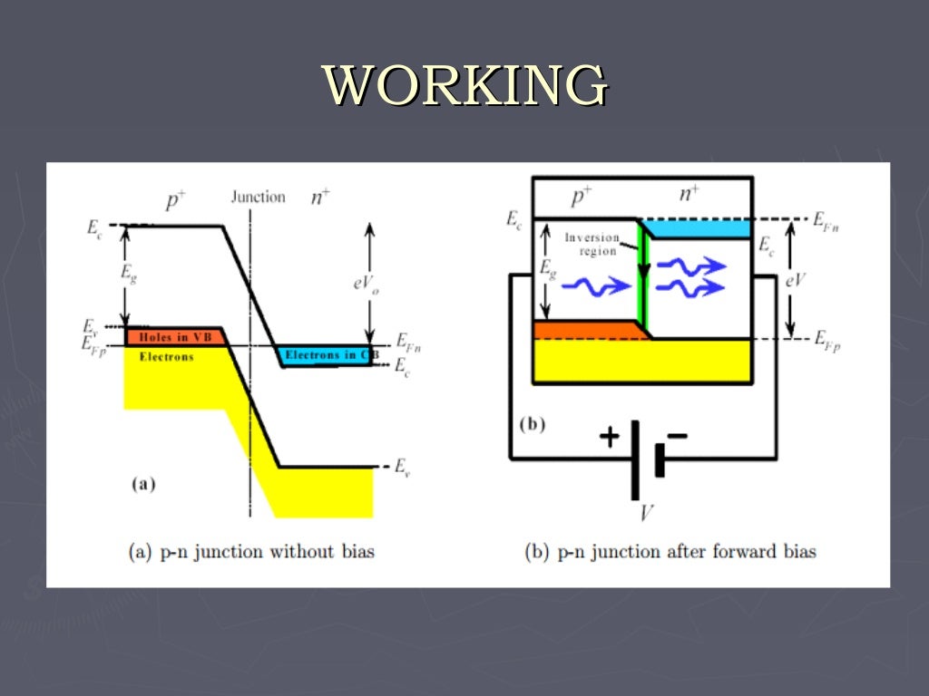 LASER diode fabrication SSPL,DRDO